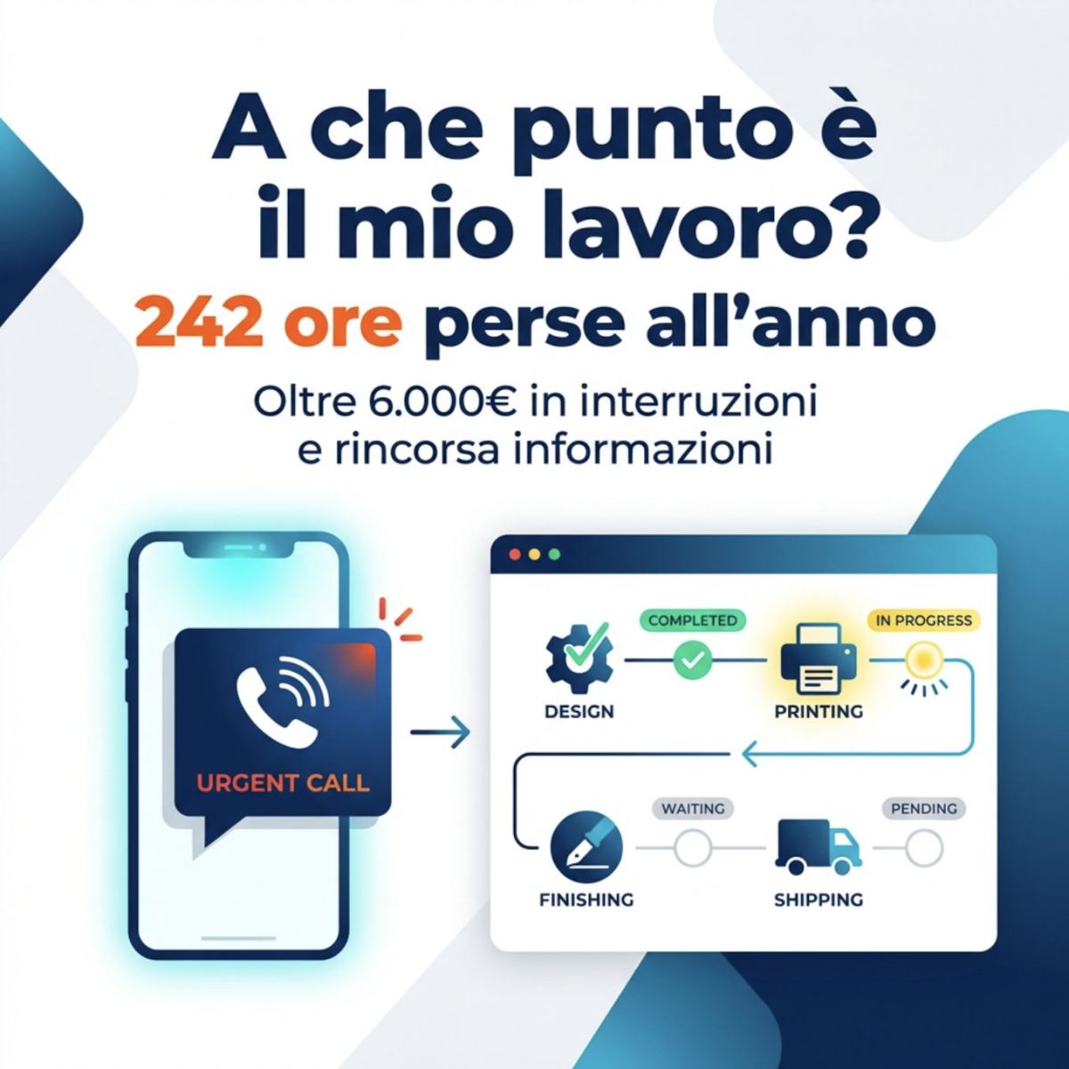 Smartphone con una chiamata urgente accanto a una bacheca di avanzamento lavoro con le fasi design, stampa, finitura e spedizione