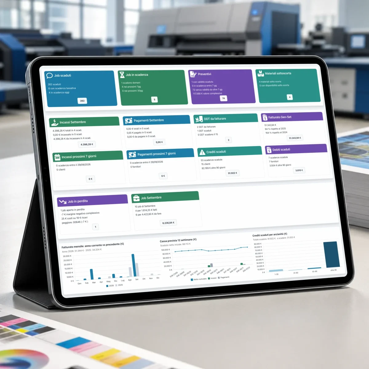 Cruscotto di PrinTrace su tablet: job scaduti, preventivi, incassi, crediti scaduti e grafici del fatturato